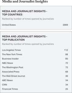 Media and Journalist Insights per release