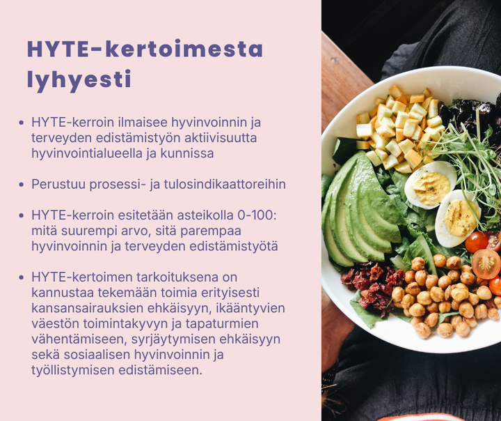 Infograafi, jossa esitelty HYTE-kerroin lyhyesti ja kuva salaattikulhosta.