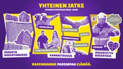 Yhteinen Jatke - strategiakuva 2026—2030 (printtiversio).