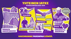 Yhteinen Jatke - strategiakuva 2026—2030 (verkkoversio).