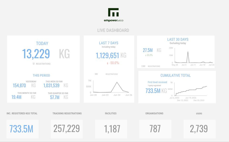 Groundbreaking Plastic Waste Management Project Launching in Saudi