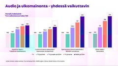 Vertailu indekseinä