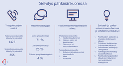 Kuvassa viime vuoden yhteydenottojen määrä, yleisimmät aiheet ja ehdotukset asiakkaiden hoidon ja palvelun kehittämiseksi.