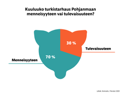 Kuuluuko turkistarhaus Pohjanmaan menneisyyteen vai tulevaisuuteen?
