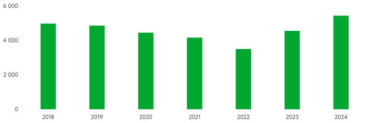 Py%F6r%E4illen%20sattuneet%20ty%F6matkatapaturmat%20ovat%20k%E4%E4ntyneet%20viime%20vuosina%20kasvuun.%20Taustalla%20on%20osin%20ty%F6matkapy%F6r%E4ilyn%20suosion%20kasvu%2C%20osin%20keliolosuhteet.%20L%E4hde%3A%20Tapaturmavakuutuskeskus%20/%20Pakki