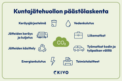 Kuntajätehuollon pääskölaskentaan on kehitty laskuri, jonka avulla toimijat voivat kuvata omaa jätehuoltojärjestelmää ja sen toimintoja sekä tunnistaa päästövähennyskohteita.