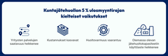Kuntajätehuollon 5% ulosmyyntirajan kielteiset vaikutukset: yritysten palvelujen saatavuus heikkenee, kustannukset kasvavat, huoltovarmuus vaarantuu, olemassa olevan jätehuoltokapasiteetin käyttöaste heikkenee.
