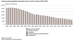Jätehuoltosektorin kasvihuonekaasupäästöt