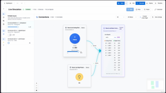 DonutOS tuo koko ajoneuvon kehitysprosessin yhteen ympäristöön.