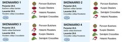 Vaahteraliigan playoff-skenaariot 2026