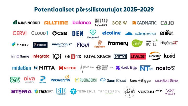 Pääomasijoittajat ry:n tuoreen kyselyn mukaan seuraavan viiden vuoden aikana 57 pääomasijoitustaustaisella yrityksellä on potentiaalia listautua pörssiin. Näistä 21 ovat täysin uusia listalle nousseita yrityksiä – edellisvuoden uusien yrityksien määrän ollessa vain 9. Suomalaisilla yrityksillä on edelleen kiinnostusta pörssiin listautumiseen, mutta talouden epävarmuus ja rahoitusmarkkinoiden heilahtelut jarruttavat päätöksiä.