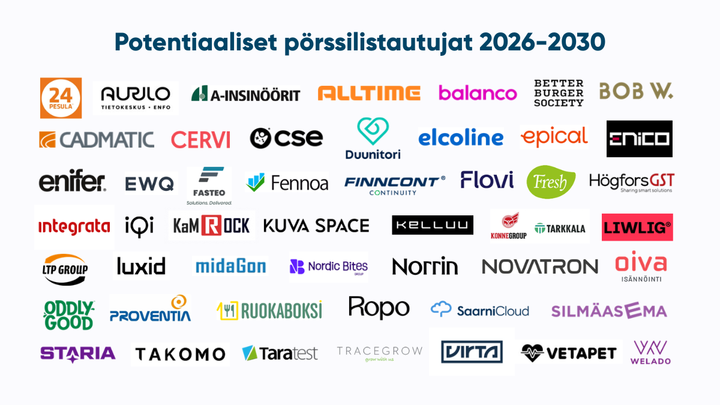 Pääomasijoittajat ry:n tuoreen kyselyn mukaan 49 pääomasijoitustaustaisella yrityksellä nähdään potentiaalia listautua pörssiin seuraavan viiden vuoden aikana. Pörssin viimeaikainen hyvä vire ja onnistuneet uudet listautumiset vuonna 2025 ovat lisänneet luottamusta markkinaan.