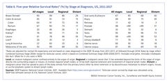 https://www.cancer.org/content/dam/cancer-org/research/cancer-facts-and-statistics/annual-cancer-facts-and-figures/2022/2022-cancer-facts-and-figures.pdf?ref=emigal.com