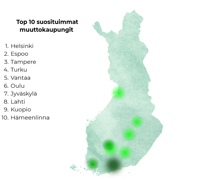 Suosituimmat%20muuttokaupungit