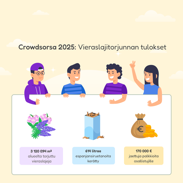 Yhteistyön tulokset Suomessa, Ruotsissa ja Kanadassa.