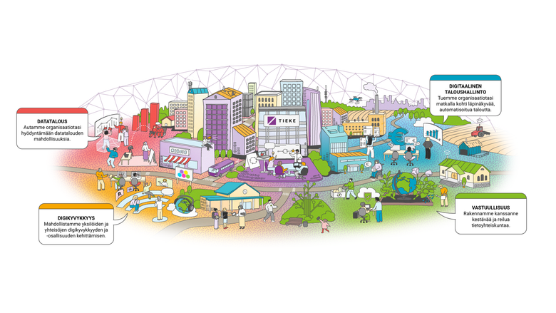 Piirroskuvassa TIEKEn toiminnan painopisteet datatalous, digikyvykkyys, digitaalinen taloushallinto ja vastuullisuus