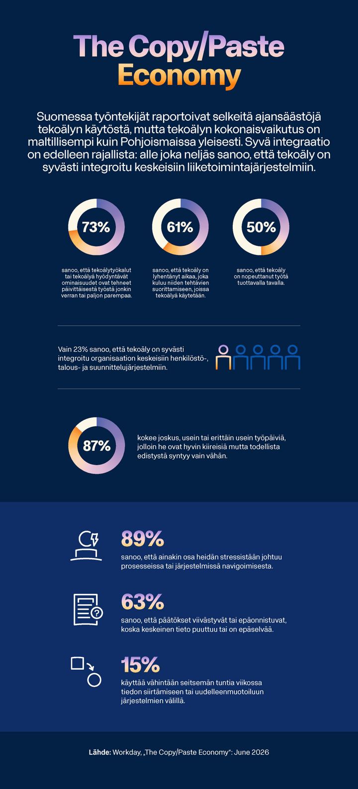 The Copy-Paste Economy Report