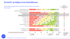 Perintöveron haitallisuus yhteiskunnan ja talouden kannalta