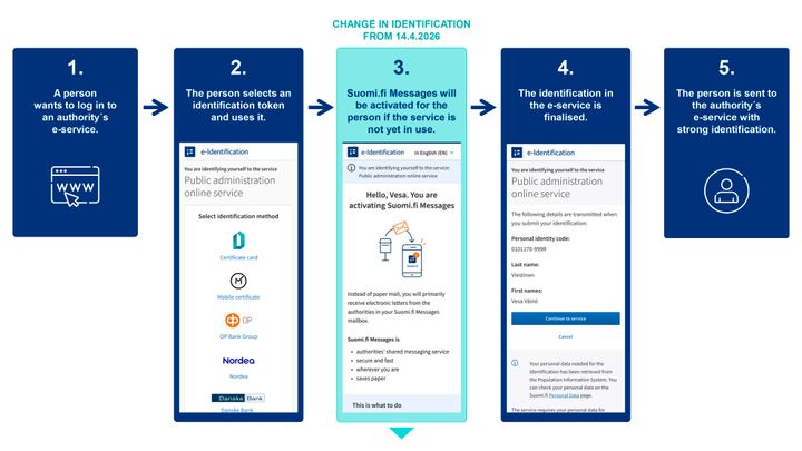 Introduction%20of%20Suomi.fi%20messages.