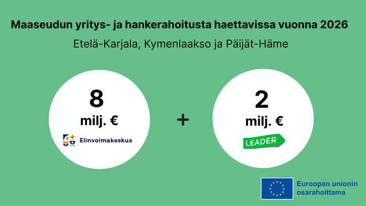 Alt-teksti: Mainos, jossa kerrotaan maaseudun yritys- ja hankerahoituksesta vuonna 2026. Etelä-Karjala, Kymenlaakso ja Päijät-Häme. Elinvoimakeskus jakaa 8 milj. € ja Leader 2 milj. €. Mukana Euroopan unionin osarahoitus.