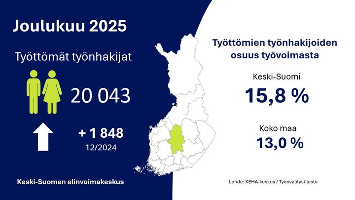 Keski-Suomen työllisyystilanne joulukuussa 2025.