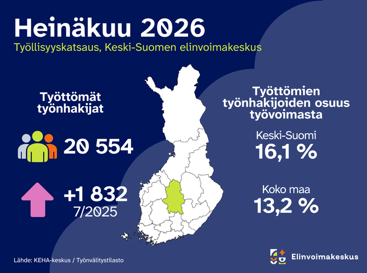 Keski-Suomen työllisyystilanne heinäkuussa 2026.