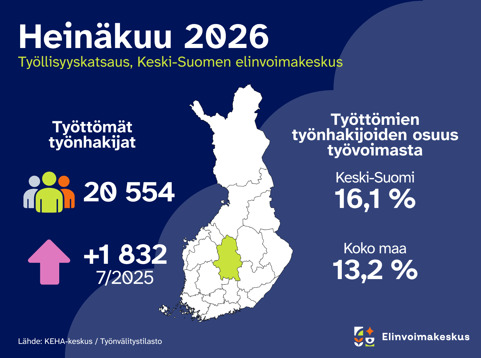 Keski-Suomen työttömyysaste nousi 16,1 prosenttiin heinäkuussa