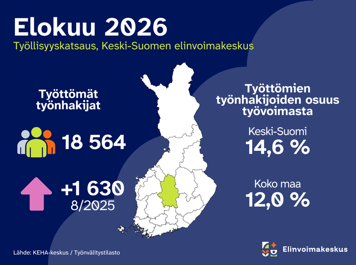 Keski-Suomen työllisyystilanne elokuussa 2026.