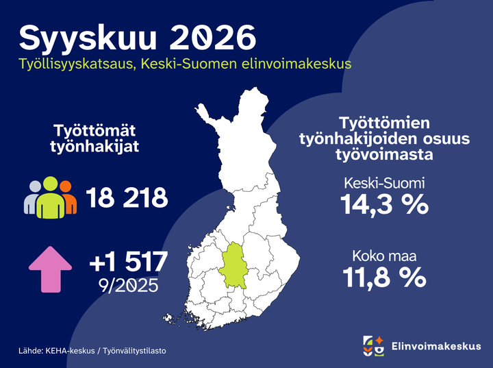 Keski-Suomen työllisyystilanne syyskuussa 2026.