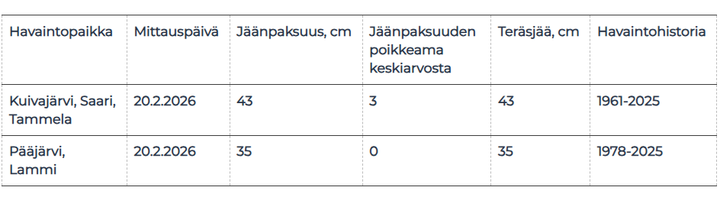 J%E4%E4npaksuuden%20mittaustaulukko.