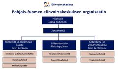 Pohjois-Suomen elinvoimakeskuksen organisaatio 2026