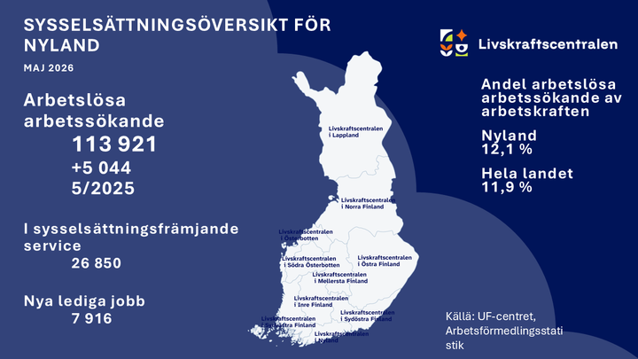 Infografik över sysselsättning i Nyland maj 2026. Arbetslöshetssiffror, statistik för arbetsförmedling och lediga jobb. Karta över regioner.