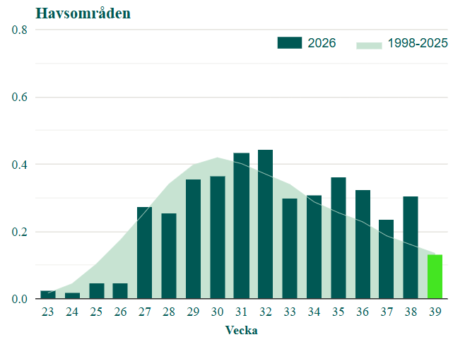 Barometer.