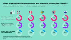 Pohjoismaalaisten suhtautuminen tekoälymusiikkiin - Nordic Digital Music Survey 2026