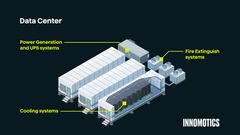 Data center animation highlighting the role of Innomotics solutions across key applications/ Innomotics.