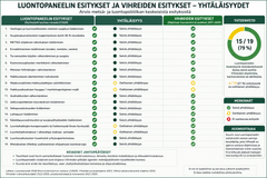 Luontopaneelin ja vihreiden esitykset hämmästyttävästi linjassa