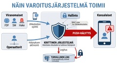 Hälytin Arkkitehtuuri