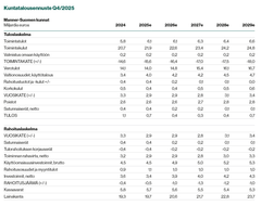 Kuntarahoituksen kuntatalousennustetaulukko Q4-2025.