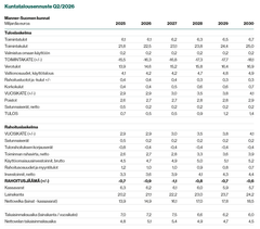 Kuntarahoituksen kuntatalousennustetaulukko, kesäkuu 2026