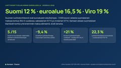 Luottokorttivelan korko euroalueella- Kesäkuu 2026.