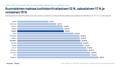 Euroalue vertailu.